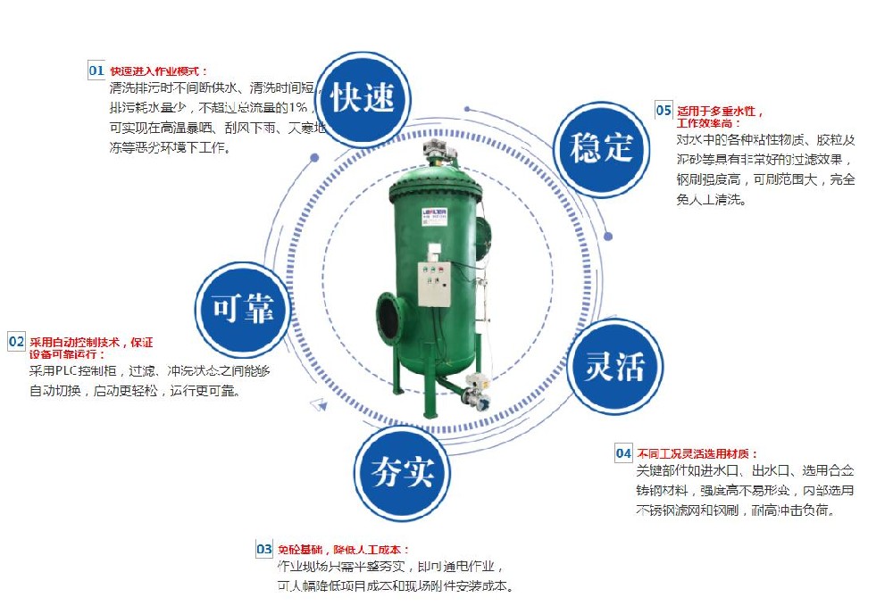 反沖洗過(guò)濾器的注意事項(xiàng)